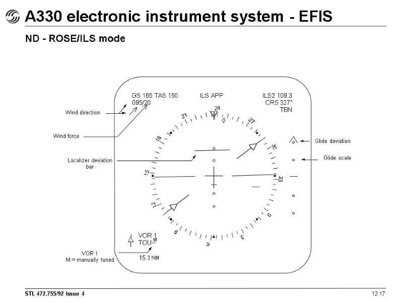 12.17 A330 electronic instrument system - EFIS ND - ROSE/ILS mode